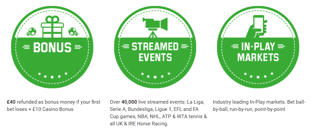 Unibet App Features
