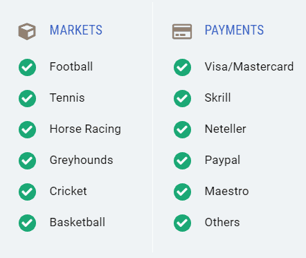 Betfair App Review