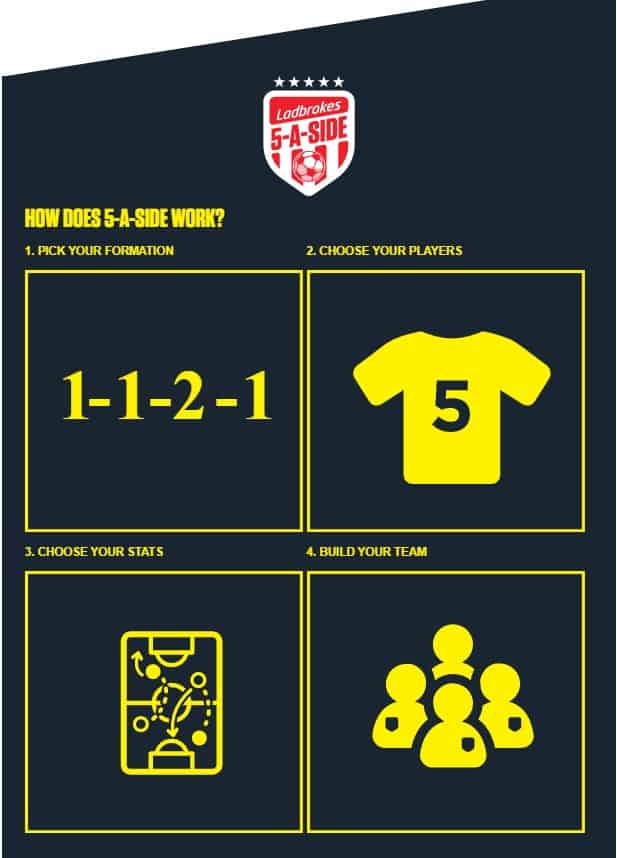 ladbrokes 5-a-side game