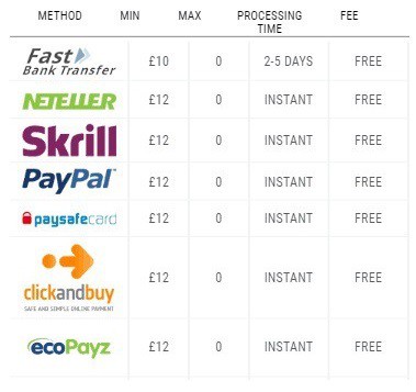 Bookmaker payment methods